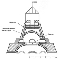 Längsschnitt durch die rekonstruierte Pyramidenspitze mit oberer Kuppel und der sie entlastenden Stahlbetonkonstruktion.